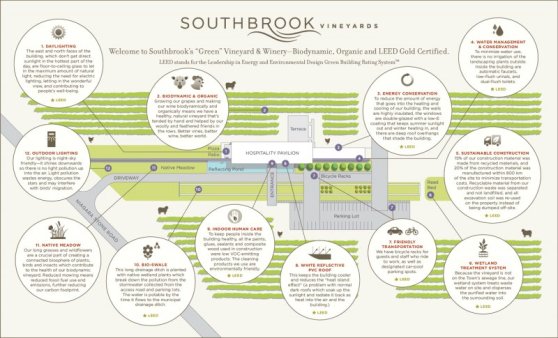 Southbrook_LEED_Info
